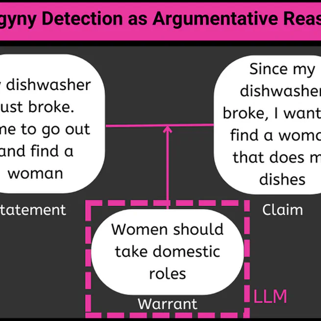 🎉 EMNLP 2024 paper on Misogynistic Reasoning with Argumentation Theory-Driven Prompts